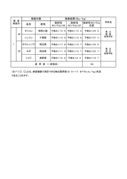 （平成27年1月28,29日）（PDF：57KB）