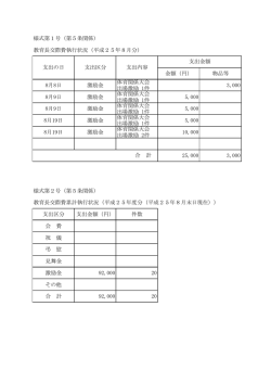 様式第1号（第5条関係） 教育長交際費執行状況（平成25年8月分） 金額