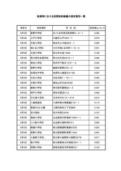校庭等における空間放射線量の測定箇所一覧