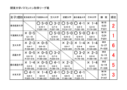 女子B・順位表