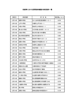 校庭等における空間放射線量の測定箇所一覧