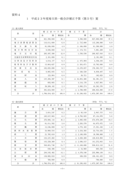 資料4 1 平成23年度埼玉県一般会計補正予算（第5号）案