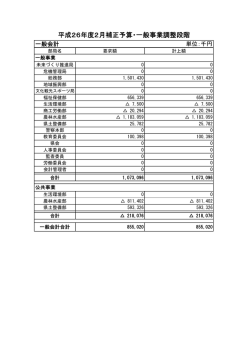 調整要求段階査定額が部局別にご覧になれます。(PDFファイル)