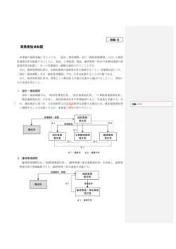 業務実施体制図