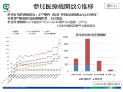 JANIS参加施設の動向（PDF：161KB）