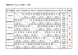 女子D・順位表