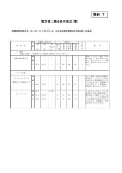 告示案（PDF：85KB）