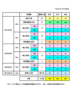 中学出願状況