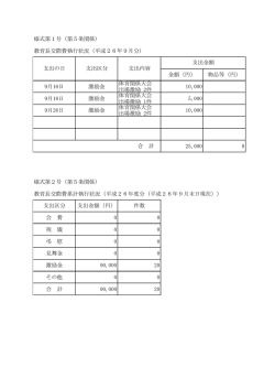 様式第1号（第5条関係） 教育長交際費執行状況（平成26年9月分） 金額