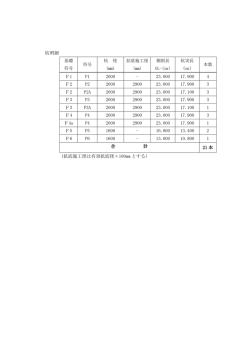杭明細 F1 P1 2000 - 23.000 17.900 4 F2 P2 2000 2900 23.000