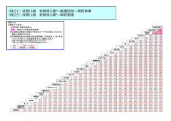 検21