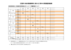 平成26年6月の環境監視結果 [PDFファイル／800KB]