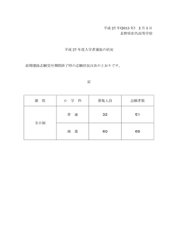受付終了時志願者数