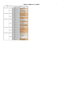 「先得割引タイプA」運賃表（3月14日～20日搭乗分）