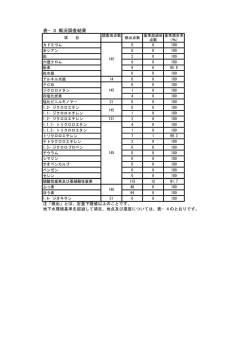 表―3概況調査項目（PDF：23KB）