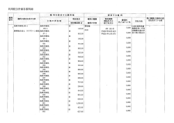 鳥取市