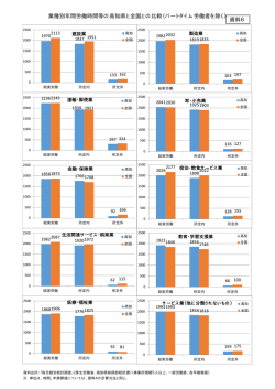 資料6 - 高知労働局