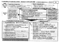 不当景品類及び不当表示防止法等の一部を改正する等の法律の概要 =三ぅ