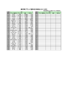 1月の乗用車系車名別ランキング