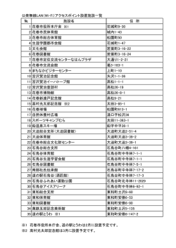 公衆無線LAN（Wi-Fi）アクセスポイント設置施設一覧 № 施設名