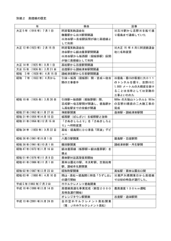別紙2（PDF 85K）