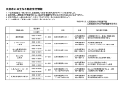 大府市内の主な不動産会社情報