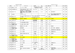 種別 住 所 性別 募集人数 101 公共 東品川1～5丁目 バースデーカード