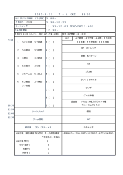 GP 1 52小豆畑 57岡崎 2 50藤井 99狩野 2 ( ) 3 3関本 32新井 3 ( ) 4