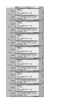 子ども安全見守り講座資料