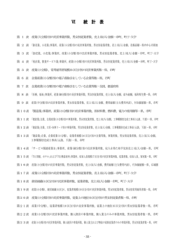 6.統計表（PDF形式：162KB）