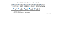 創価大学 - 関東学生テニス連盟