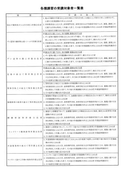 地山の掘削及び土止め支保工作業主任者 ー.地山の掘削の作業又は土