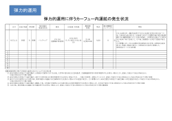 弾力的運用 - 成田国際空港