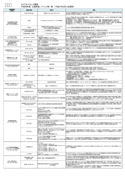 公募事業・イベント等一覧はコチラ - 京都次世代ものづくり産業雇用創出