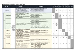 参考》本業務配置担当者に求められる実績及び資格一覧表（PDF：303KB