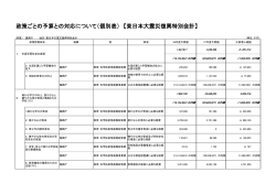 東日本大震災復興特別会計