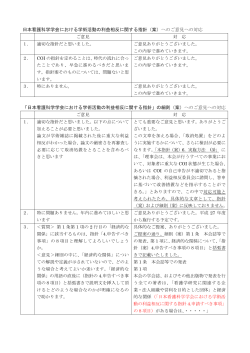 日本看護科学学会における学術活動の利益相反に関する指針（案）への