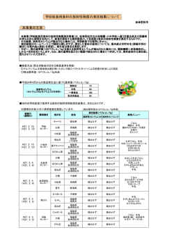 学校給食用食材の放射性物質の測定結果について 本事業