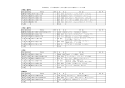 小学校・低学年 賞区分 都県名 学校名 学年 氏 名 標 語 備 考