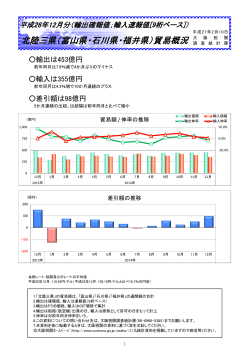 北陸三県（富山県・石川県・福井県）貿易概況
