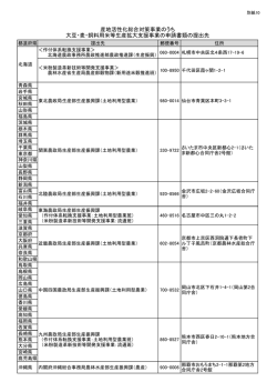 提出先一覧（別紙10）（PDF：99KB）