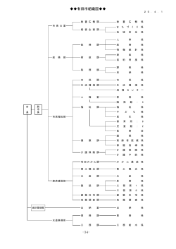 組織図（112KB）（PDF文書）