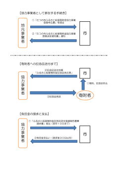 フロー図（PDF：43KB）