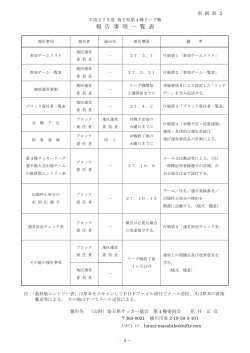 報 告 事 項 一 覧 表 - 埼玉県第 4種サッカー連盟