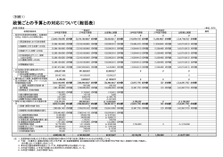 政策ごとの予算との対応について（総括表）