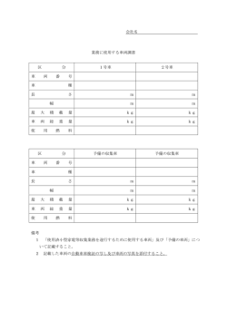 会社名 業務に使用する車両調書 区 分 1号車 2号車 車 両 番 号 車 種