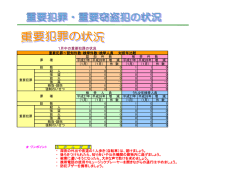 ・ 深夜の外出や夜道の1人歩き（自転車）は、避けましょう。 ・ 後ろをつけ
