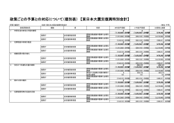 警察庁関係