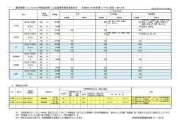 集団感冒（インフルエンザ様症状等）による臨時休業等措置状況 ： 平成