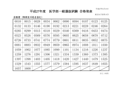 医学部一般選抜試験 合格発表